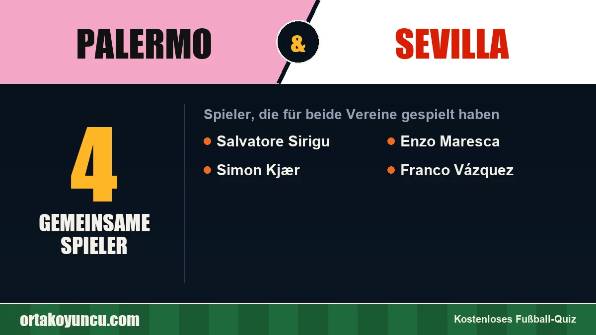 Spieler, die für Palermo und Sevilla gespielt haben: 4 Spieler