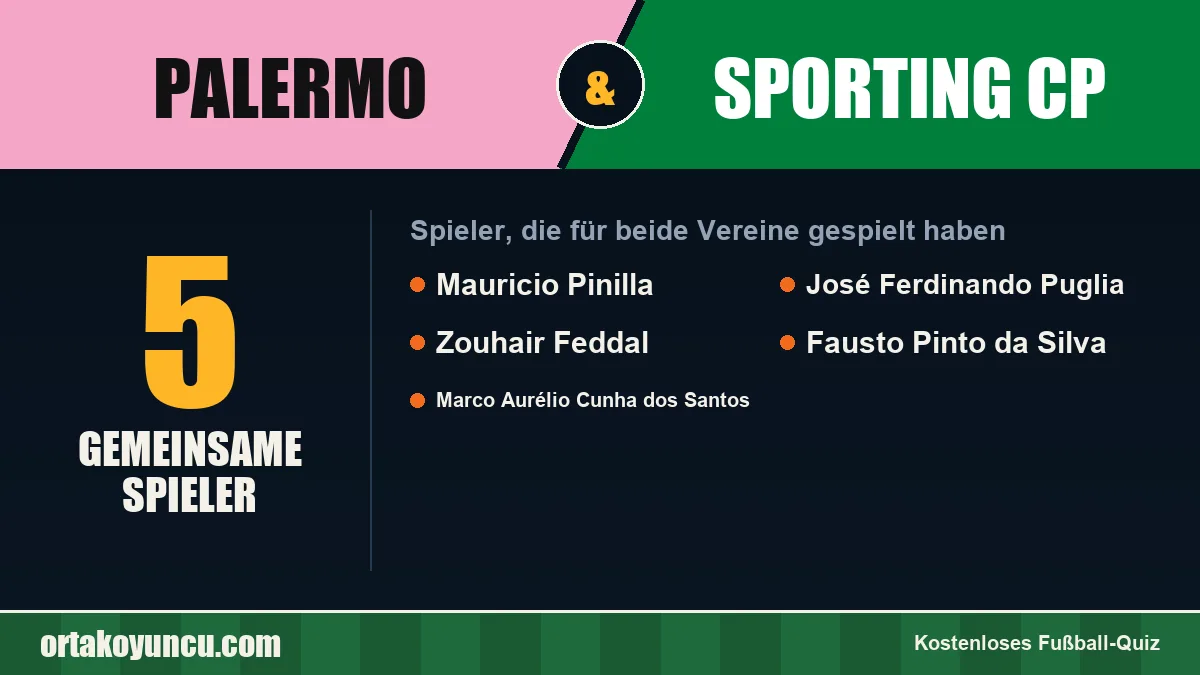 Spieler, die für Palermo und Sporting CP gespielt haben: 5 Spieler