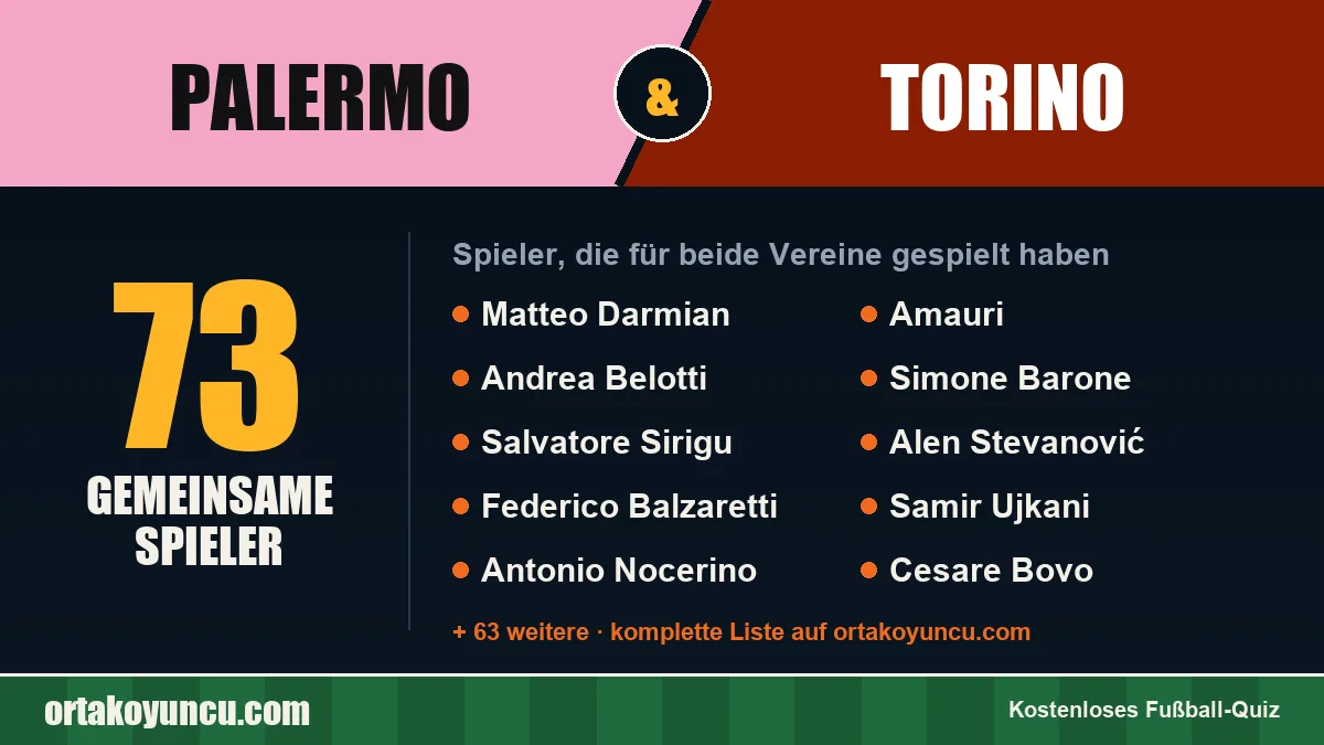 Spieler, die für Palermo und Torino gespielt haben: 73 Spieler