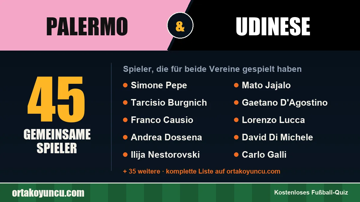 Spieler, die für Palermo und Udinese gespielt haben: 45 Spieler
