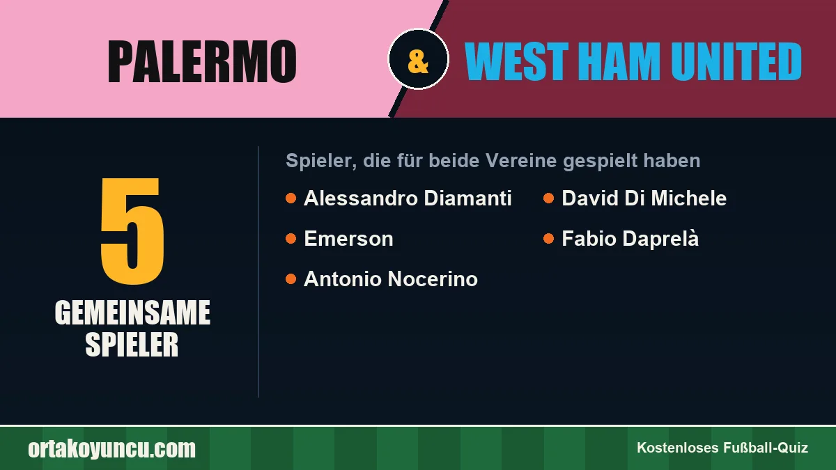 Spieler, die für Palermo und West Ham United gespielt haben: 5 Spieler