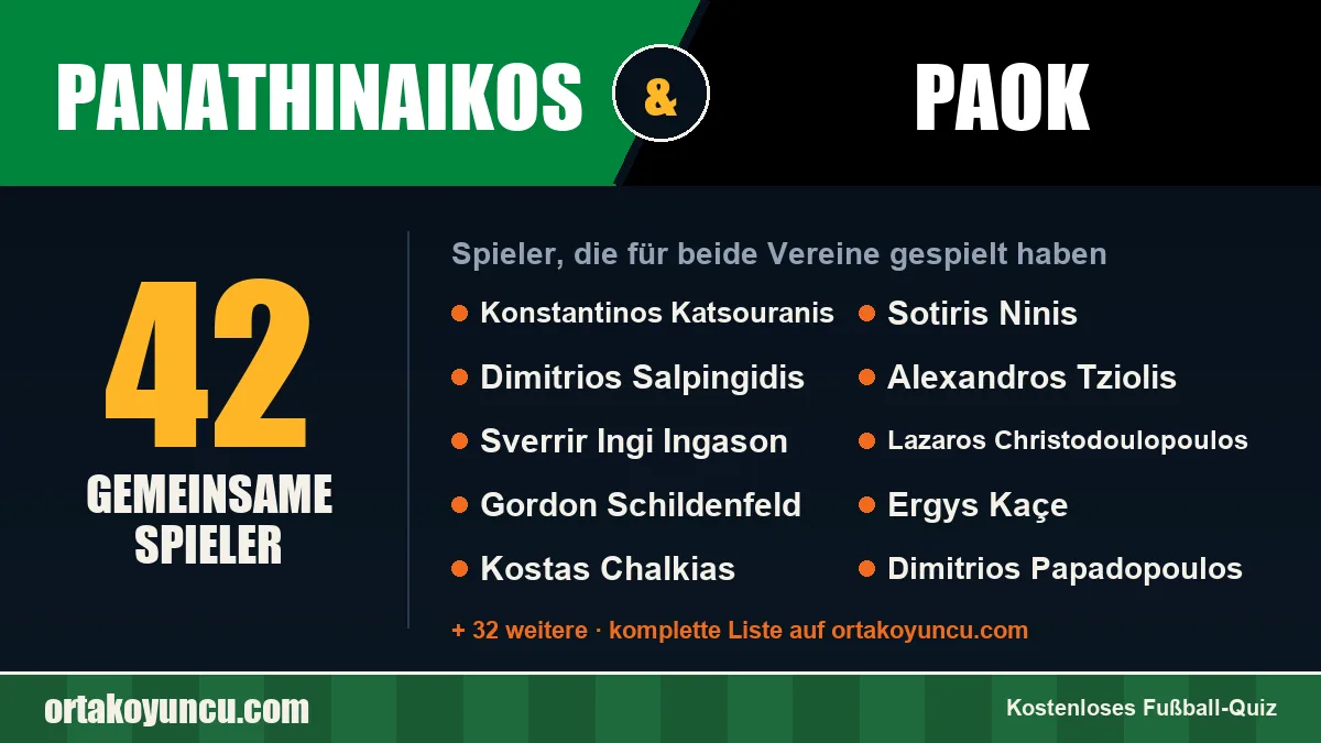 Spieler, die für Panathinaikos und PAOK gespielt haben: 42 Spieler
