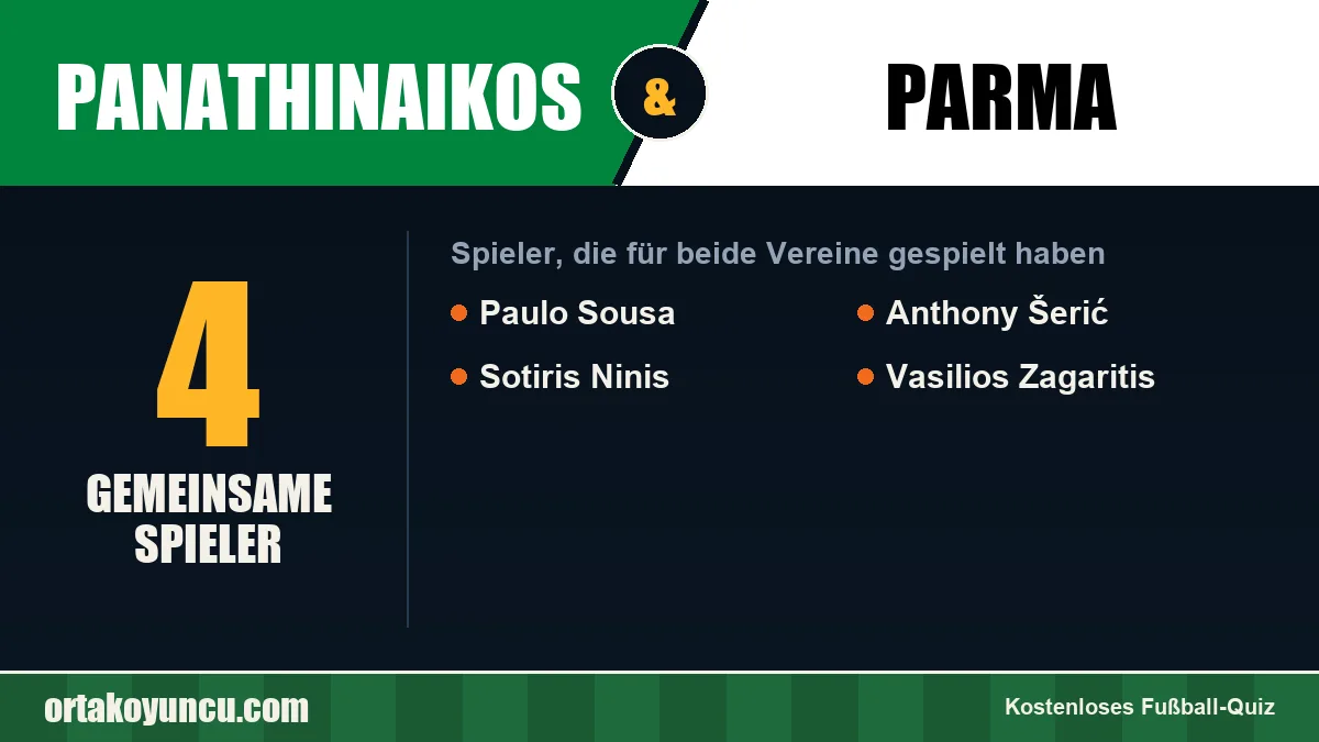 Spieler, die für Panathinaikos und Parma gespielt haben: 4 Spieler