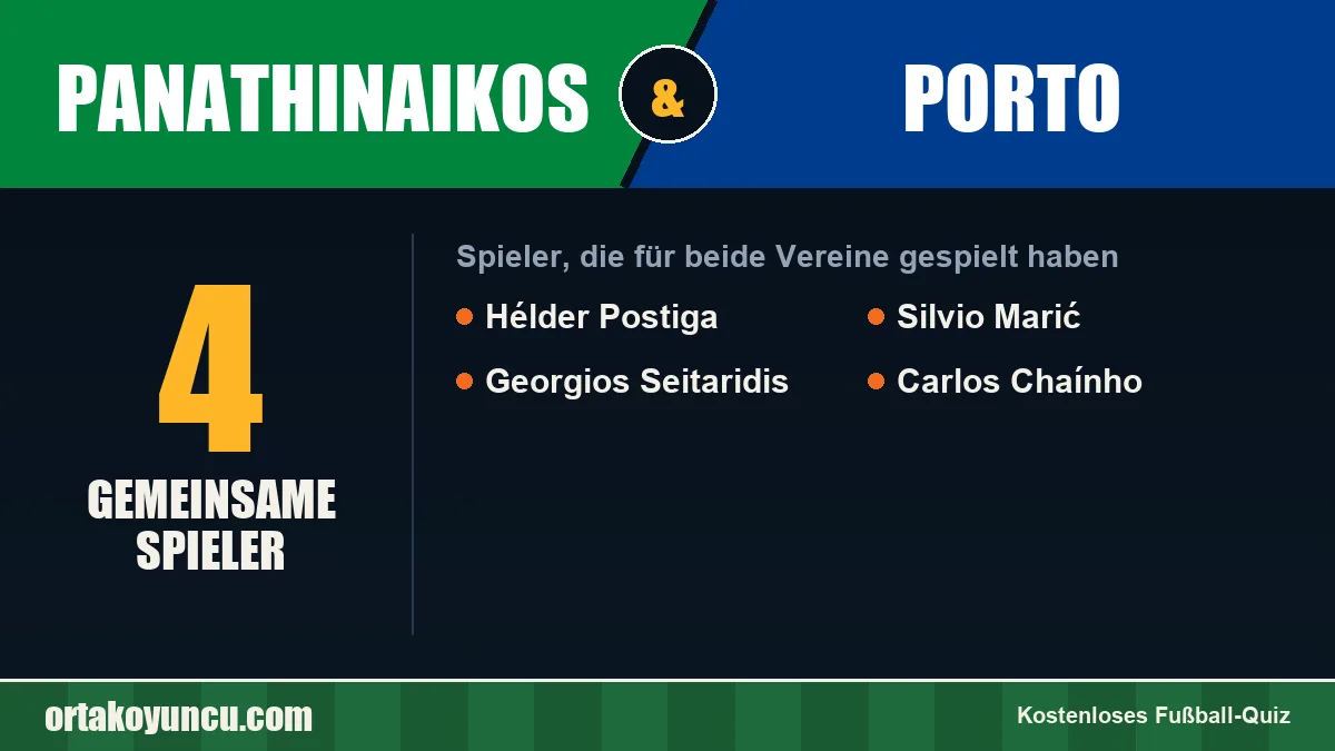 Spieler, die für Panathinaikos und Porto gespielt haben: 4 Spieler