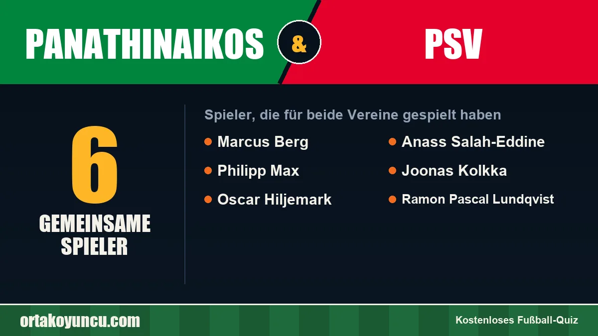 Spieler, die für Panathinaikos und PSV gespielt haben: 6 Spieler