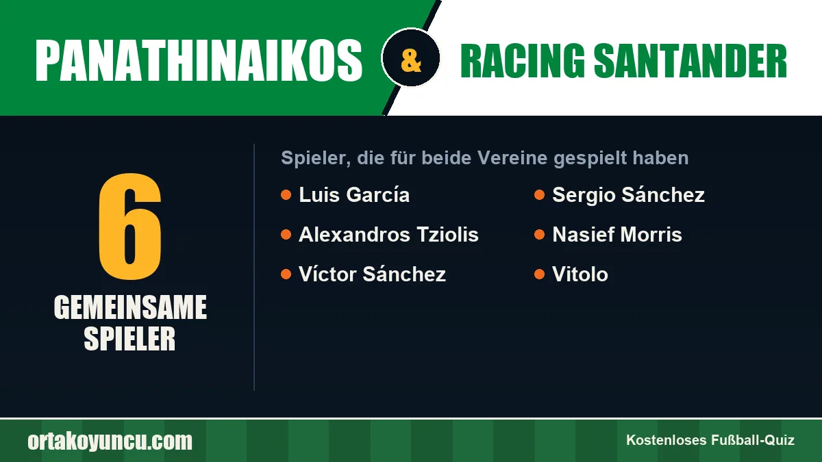 Spieler, die für Panathinaikos und Racing Santander gespielt haben: 6 Spieler