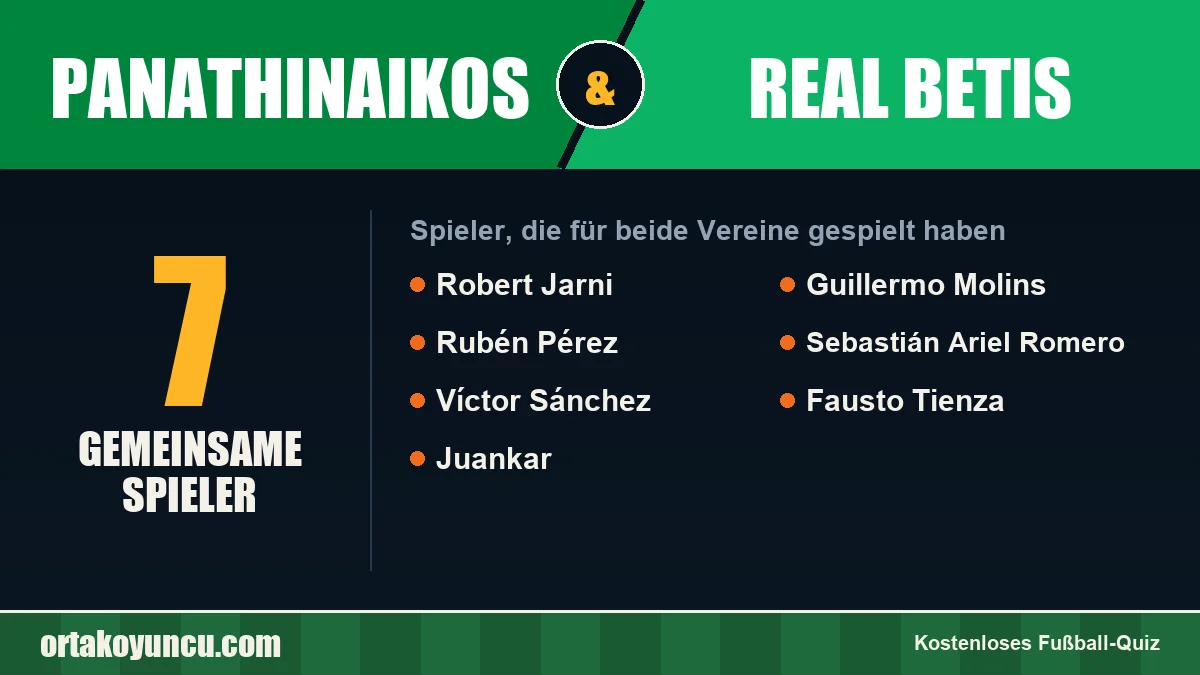 Spieler, die für Panathinaikos und Real Betis gespielt haben: 7 Spieler