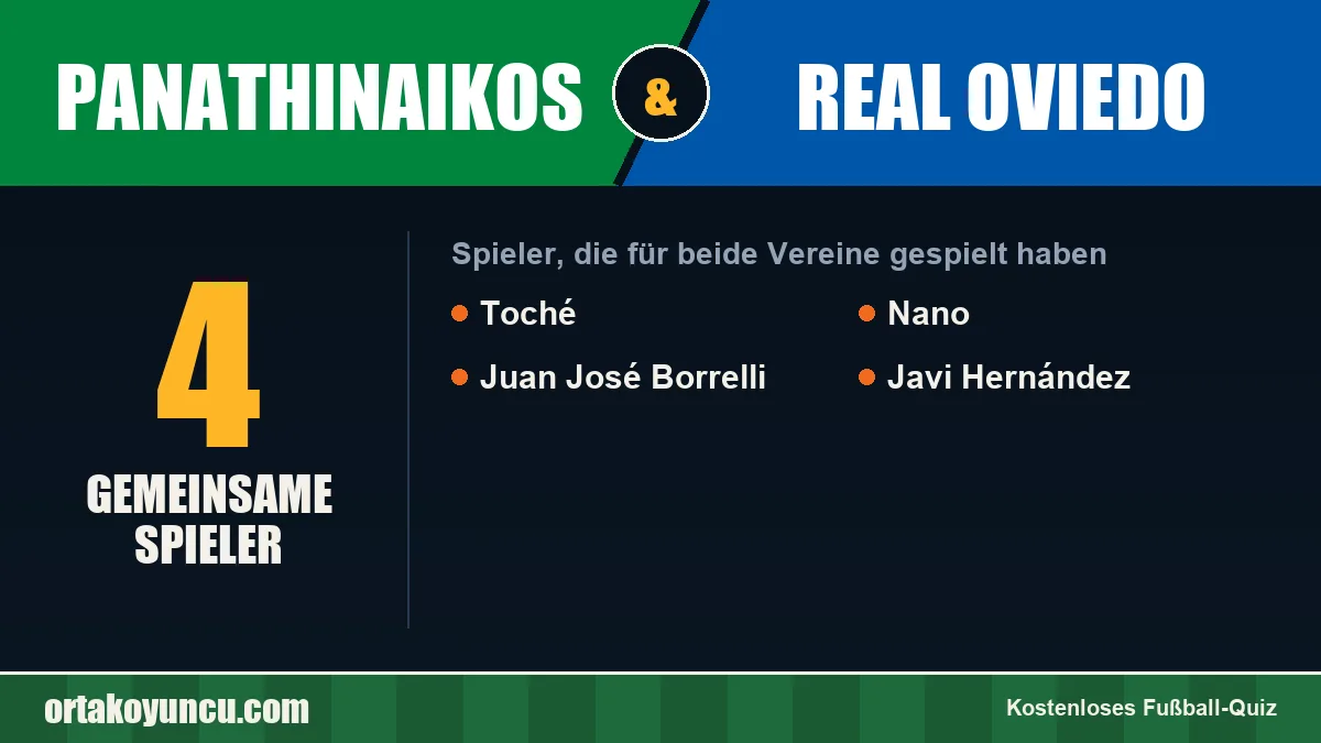 Spieler, die für Panathinaikos und Real Oviedo gespielt haben: 4 Spieler