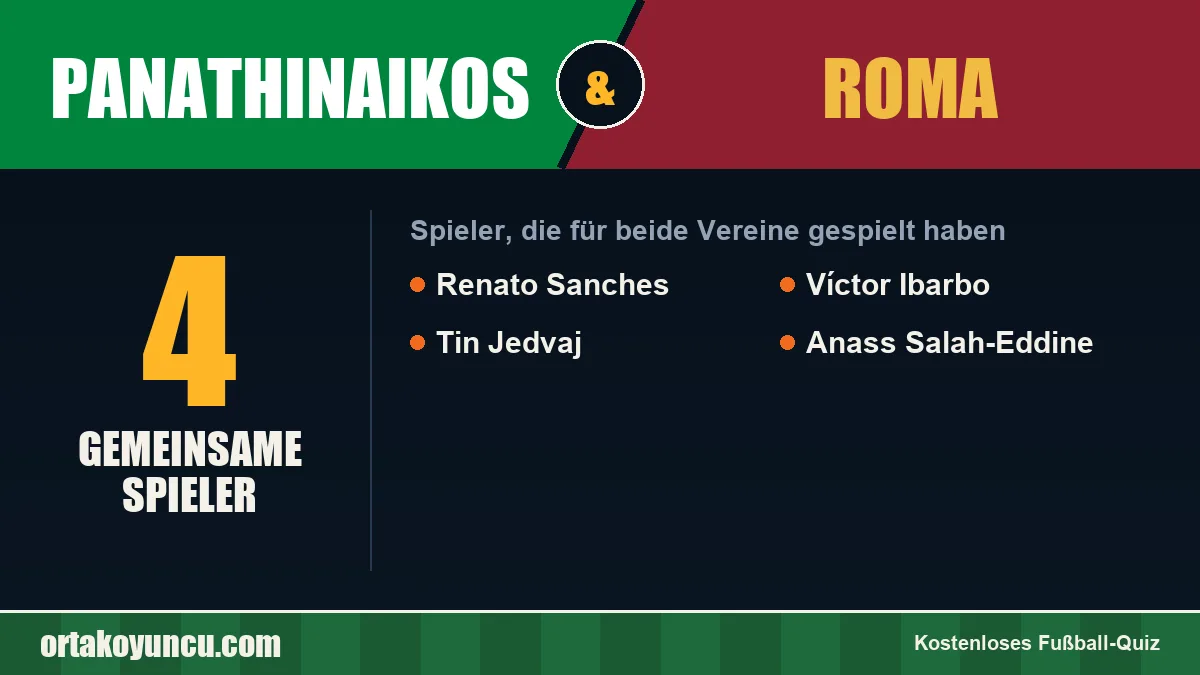 Spieler, die für Panathinaikos und Roma gespielt haben: 4 Spieler