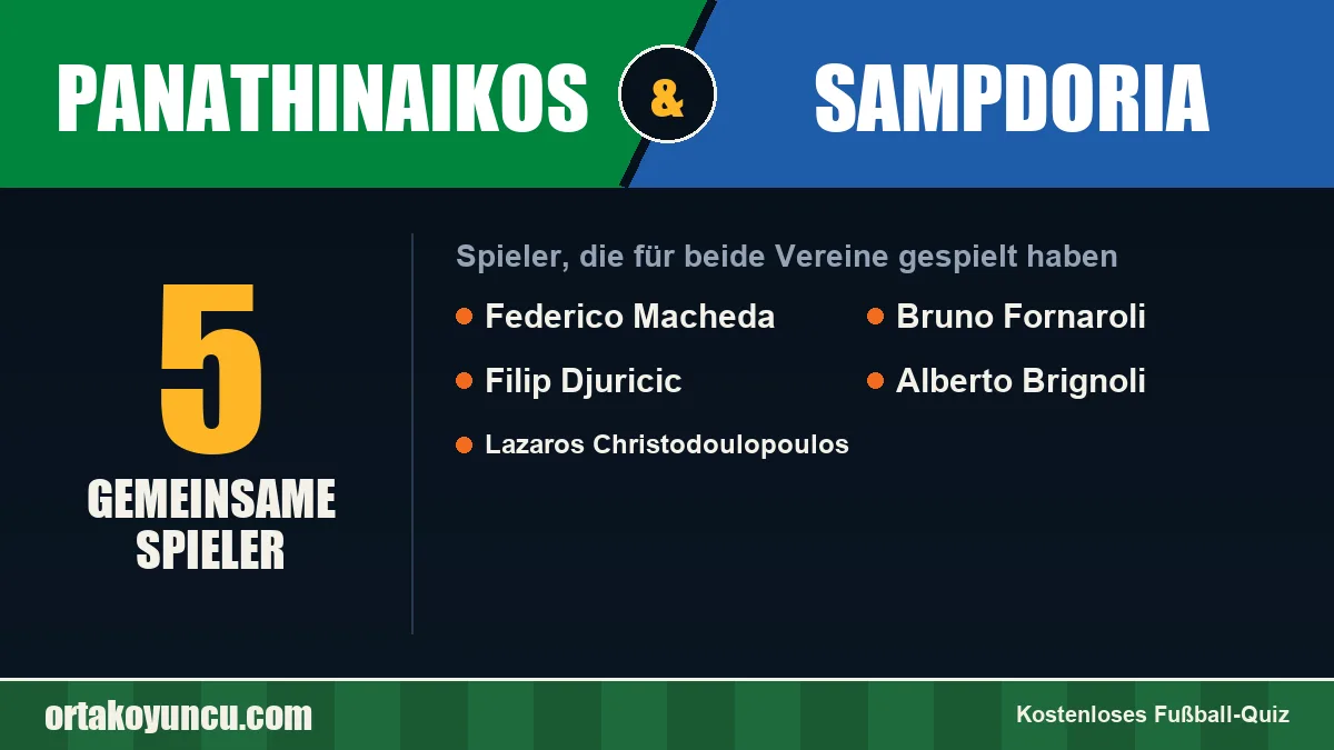 Spieler, die für Panathinaikos und Sampdoria gespielt haben: 5 Spieler