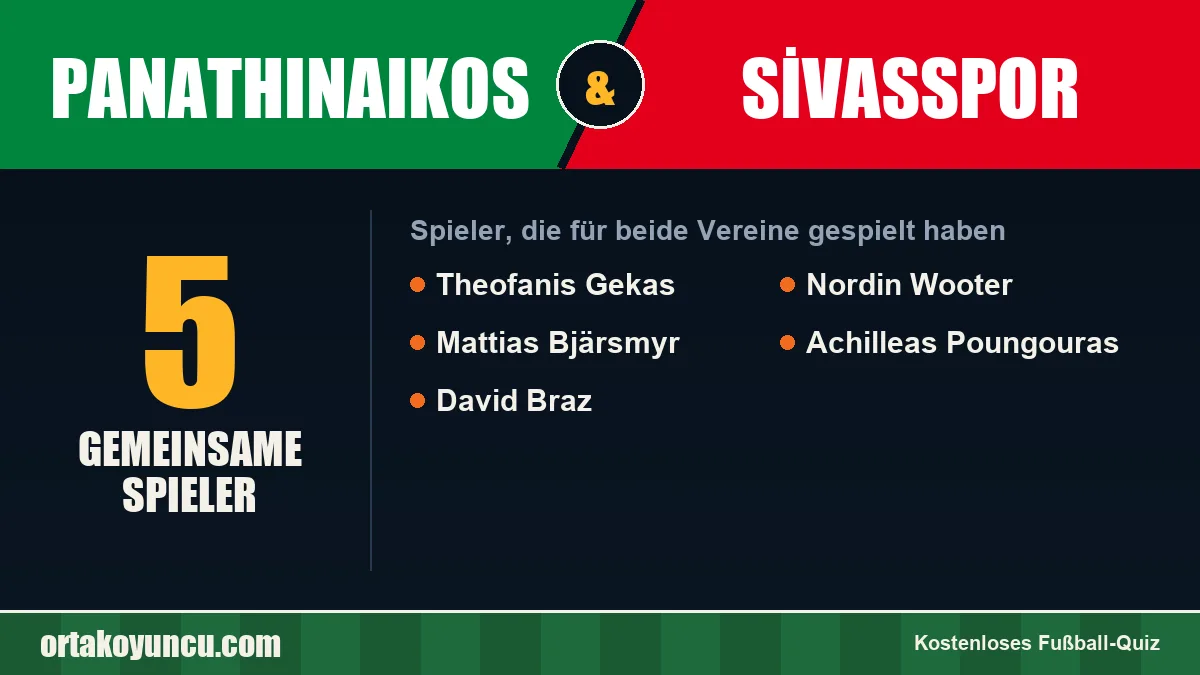 Spieler, die für Panathinaikos und Sivasspor gespielt haben: 5 Spieler