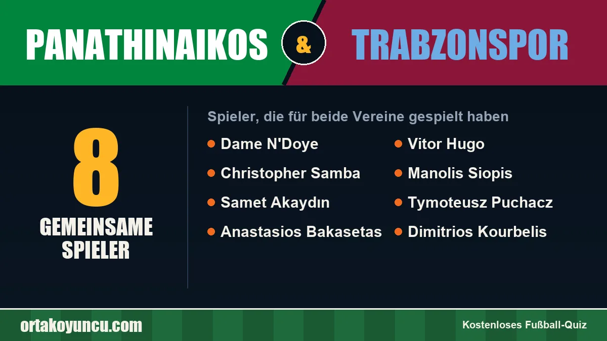 Spieler, die für Panathinaikos und Trabzonspor gespielt haben: 8 Spieler
