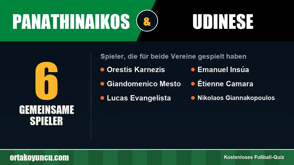 Spieler, die für Panathinaikos und Udinese gespielt haben: 6 Spieler