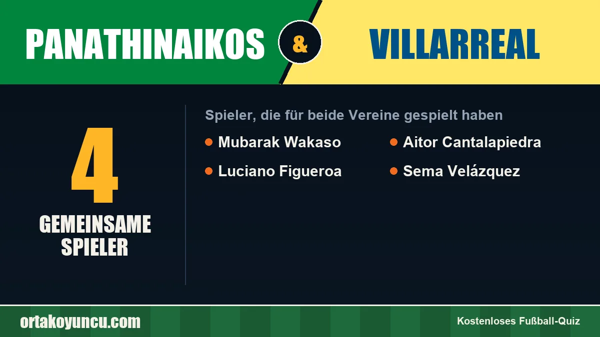 Spieler, die für Panathinaikos und Villarreal gespielt haben: 4 Spieler