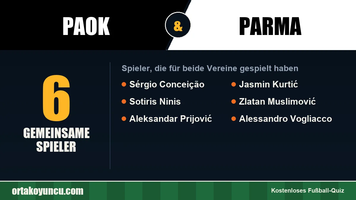 Spieler, die für PAOK und Parma gespielt haben: 6 Spieler