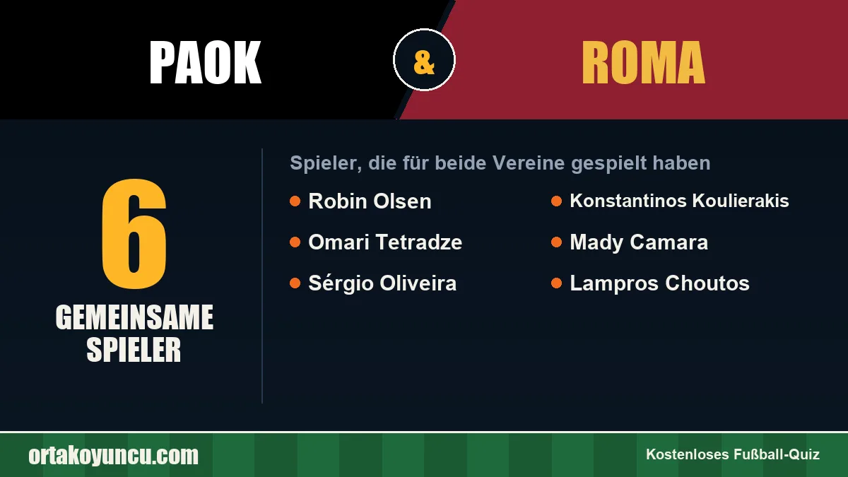 Spieler, die für PAOK und Roma gespielt haben: 6 Spieler