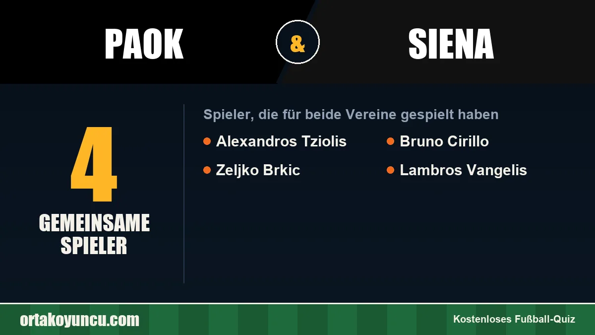 Spieler, die für PAOK und Siena gespielt haben: 4 Spieler