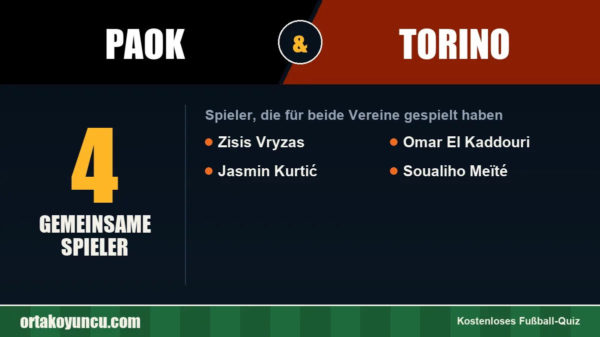 Spieler, die für PAOK und Torino gespielt haben: 4 Spieler