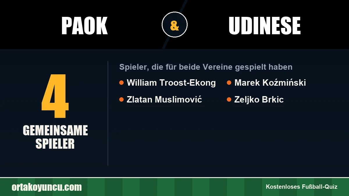 Spieler, die für PAOK und Udinese gespielt haben: 4 Spieler