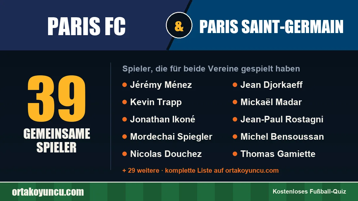 Spieler, die für Paris FC und Paris Saint-Germain gespielt haben: 39 Spieler