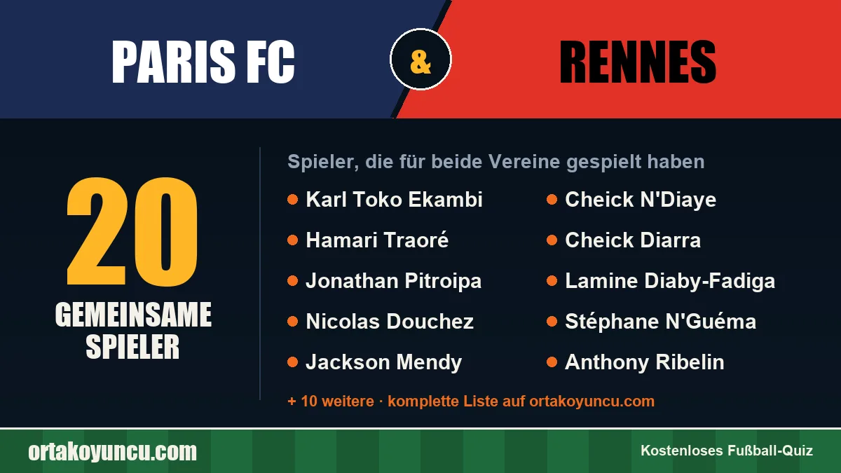 Spieler, die für Paris FC und Rennes gespielt haben: 20 Spieler