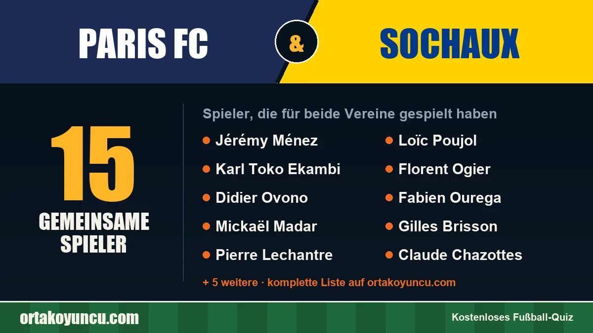 Spieler, die für Paris FC und Sochaux gespielt haben: 15 Spieler