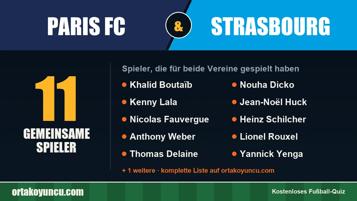 Spieler, die für Paris FC und Strasbourg gespielt haben: 11 Spieler