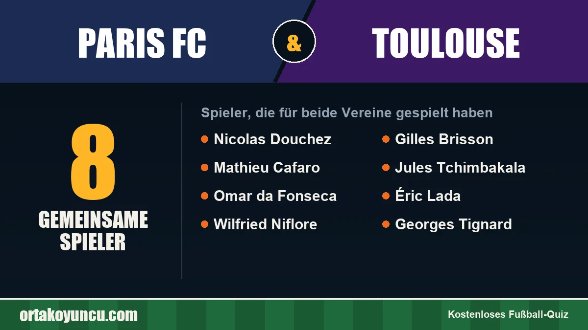 Spieler, die für Paris FC und Toulouse gespielt haben: 8 Spieler
