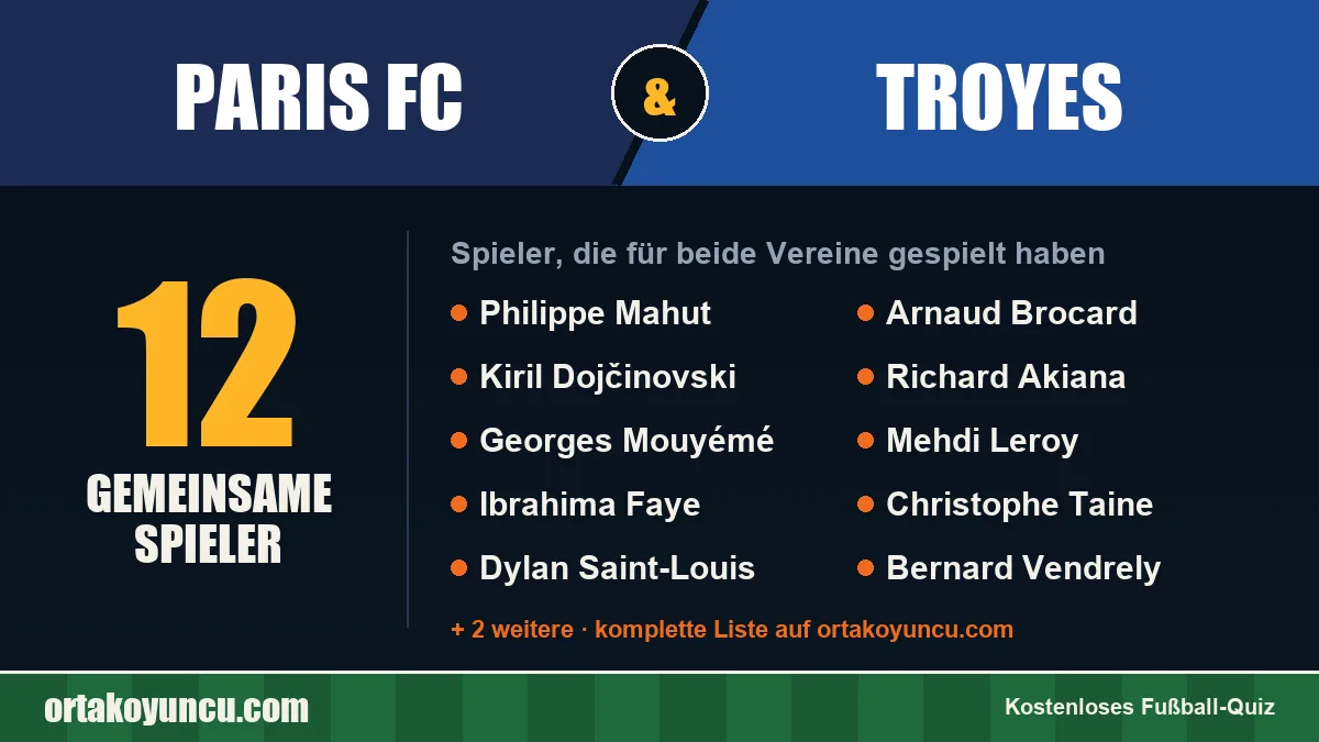 Spieler, die für Paris FC und Troyes gespielt haben: 12 Spieler