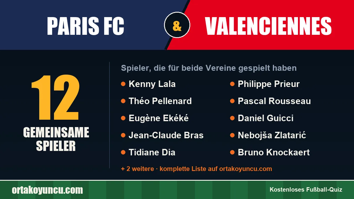 Spieler, die für Paris FC und Valenciennes gespielt haben: 12 Spieler