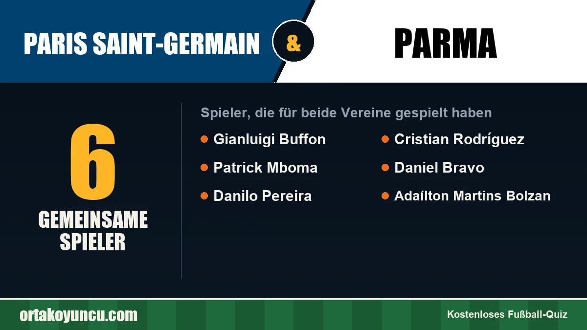 Spieler, die für Paris Saint-Germain und Parma gespielt haben: 6 Spieler