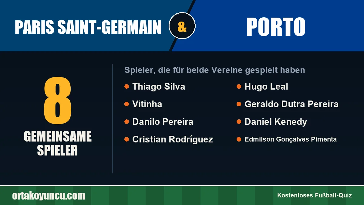 Spieler, die für Paris Saint-Germain und Porto gespielt haben: 8 Spieler
