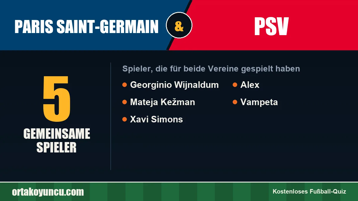 Spieler, die für Paris Saint-Germain und PSV gespielt haben: 5 Spieler