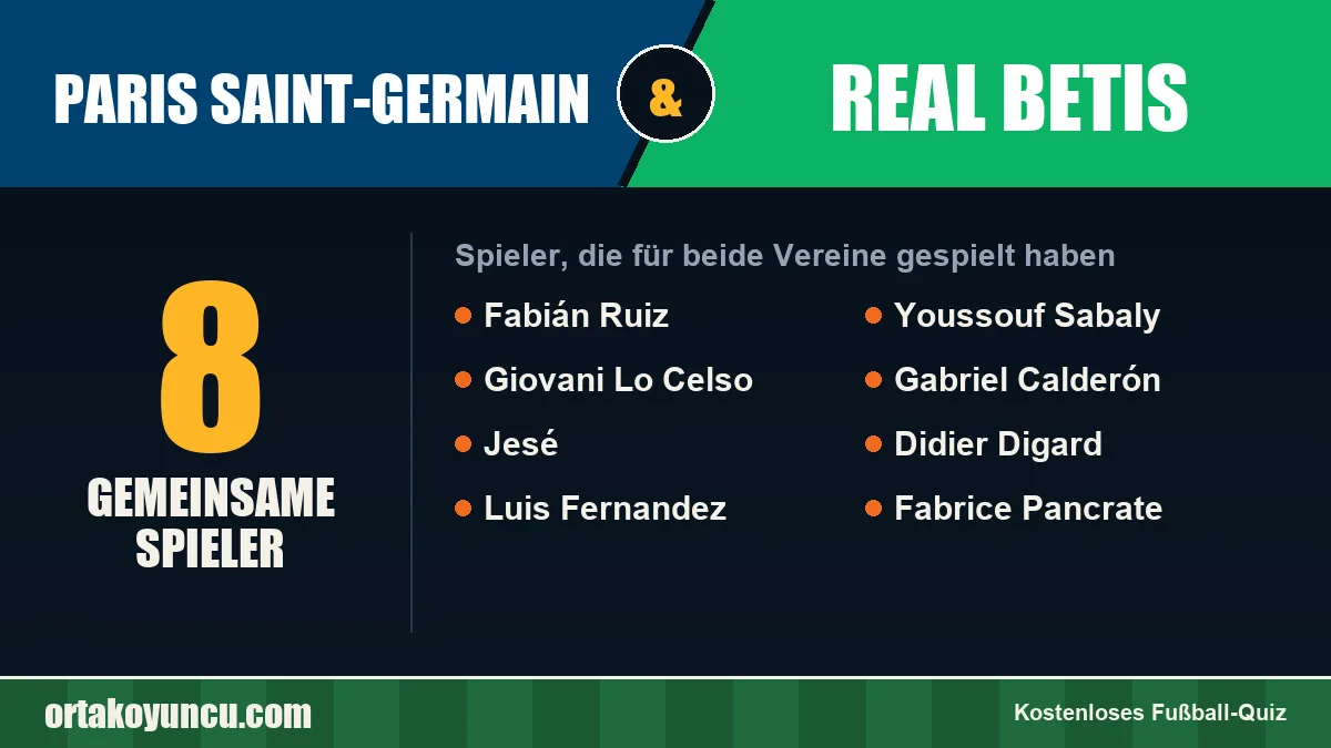 Spieler, die für Paris Saint-Germain und Real Betis gespielt haben: 8 Spieler