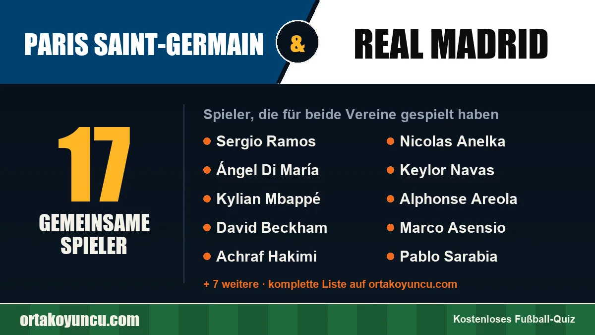 Spieler, die für Paris Saint-Germain und Real Madrid gespielt haben: 17 Spieler