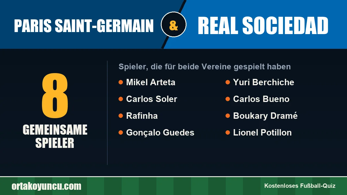 Spieler, die für Paris Saint-Germain und Real Sociedad gespielt haben: 8 Spieler