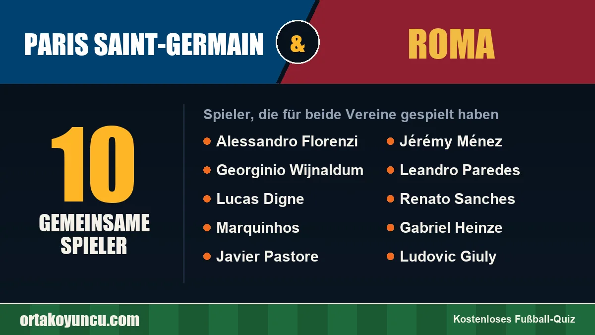 Spieler, die für Paris Saint-Germain und Roma gespielt haben: 10 Spieler
