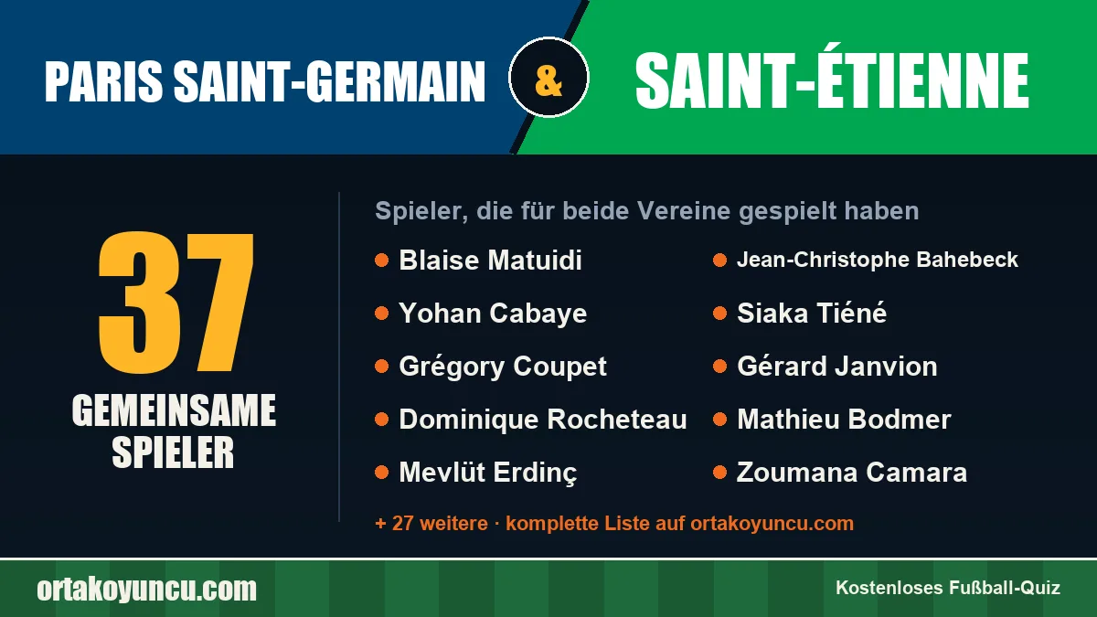 Spieler, die für Paris Saint-Germain und Saint-Étienne gespielt haben: 37 Spieler