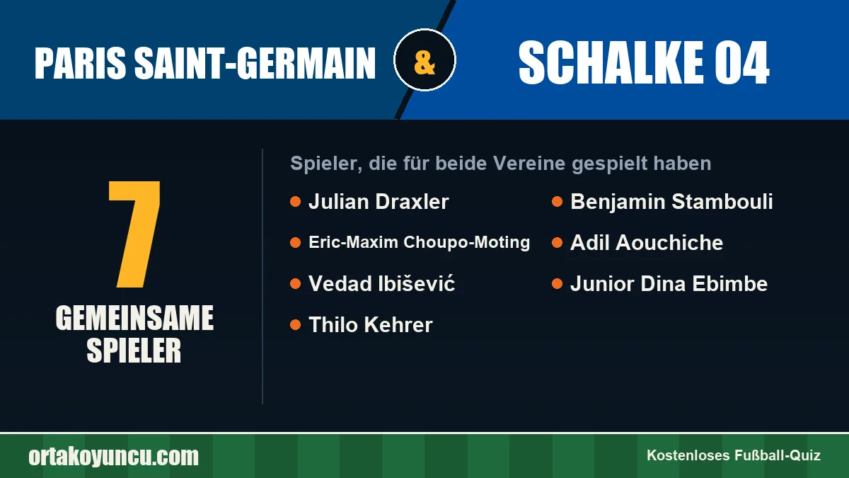 Spieler, die für Paris Saint-Germain und Schalke 04 gespielt haben: 7 Spieler