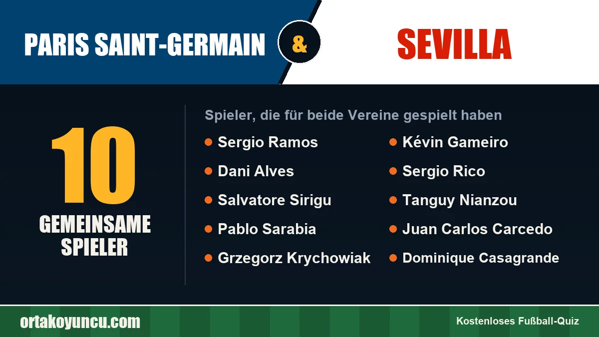 Spieler, die für Paris Saint-Germain und Sevilla gespielt haben: 10 Spieler