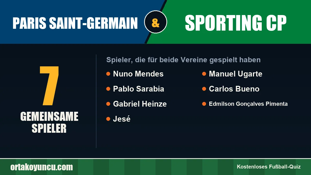Spieler, die für Paris Saint-Germain und Sporting CP gespielt haben: 7 Spieler