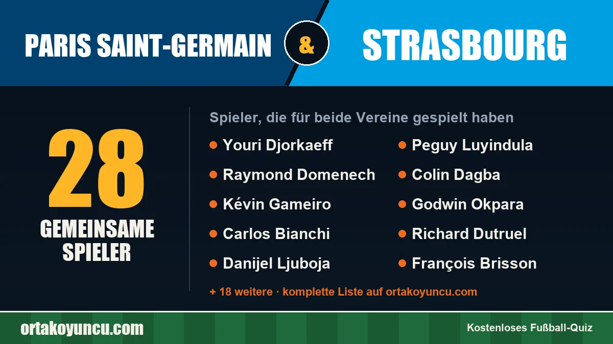 Spieler, die für Paris Saint-Germain und Strasbourg gespielt haben: 28 Spieler