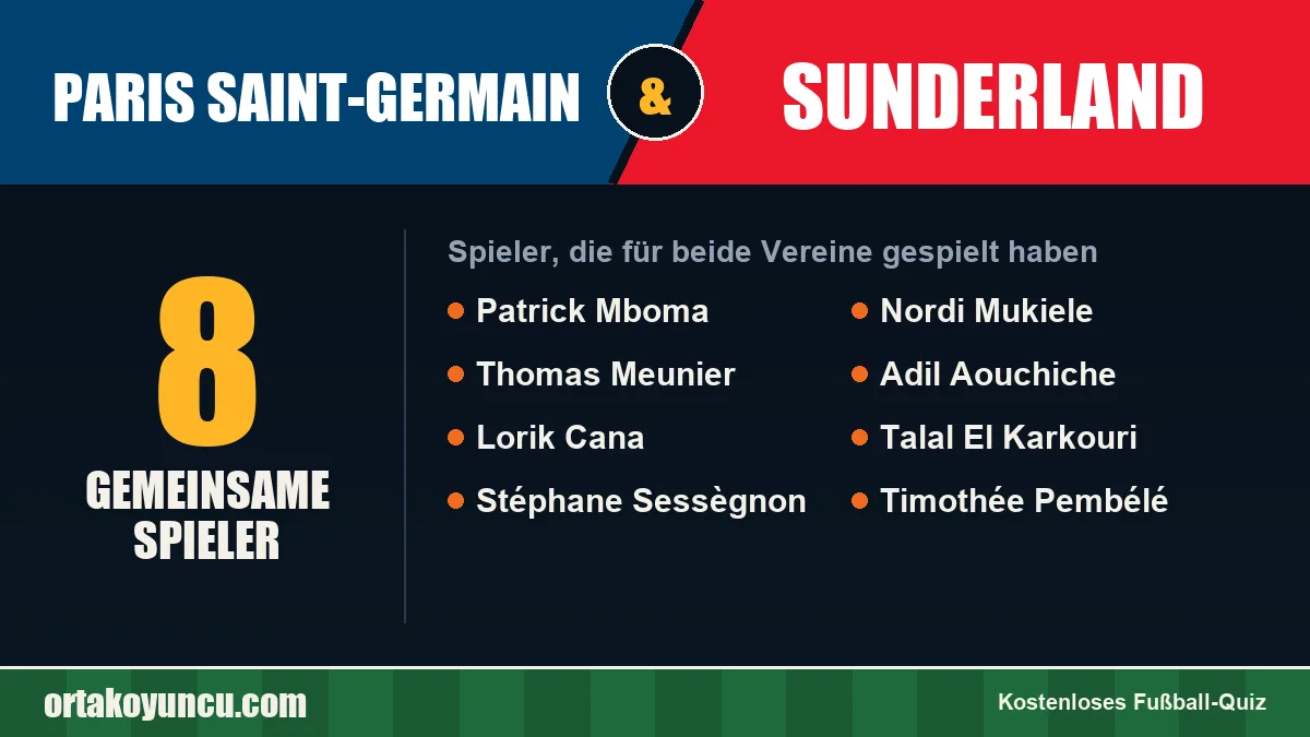 Spieler, die für Paris Saint-Germain und Sunderland gespielt haben: 8 Spieler