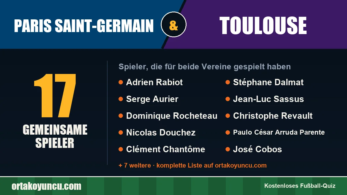 Spieler, die für Paris Saint-Germain und Toulouse gespielt haben: 17 Spieler