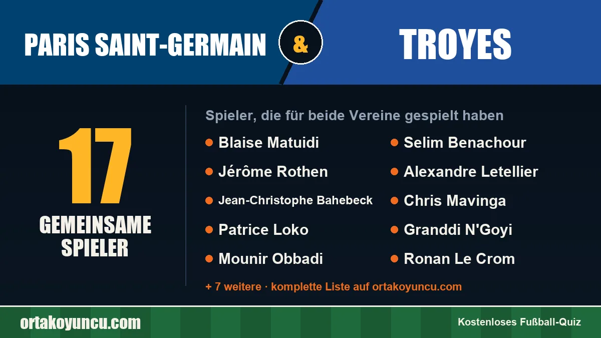 Spieler, die für Paris Saint-Germain und Troyes gespielt haben: 17 Spieler