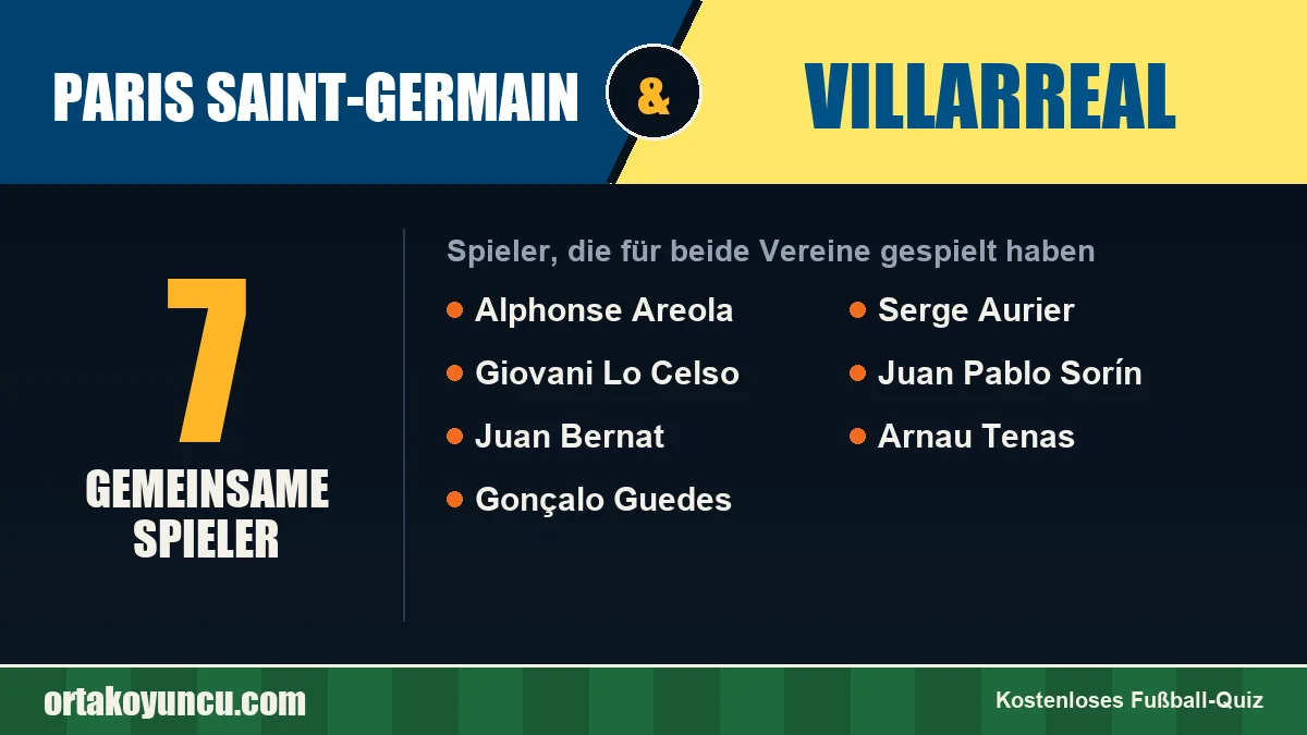 Spieler, die für Paris Saint-Germain und Villarreal gespielt haben: 7 Spieler