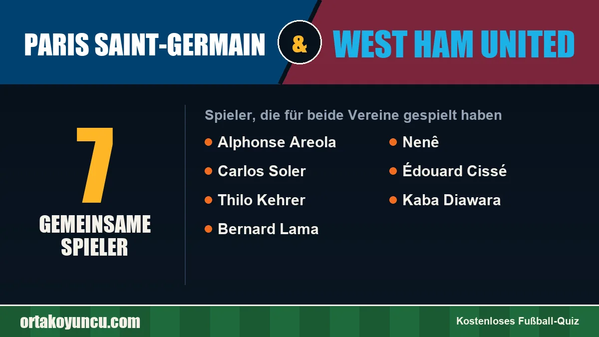 Spieler, die für Paris Saint-Germain und West Ham United gespielt haben: 7 Spieler