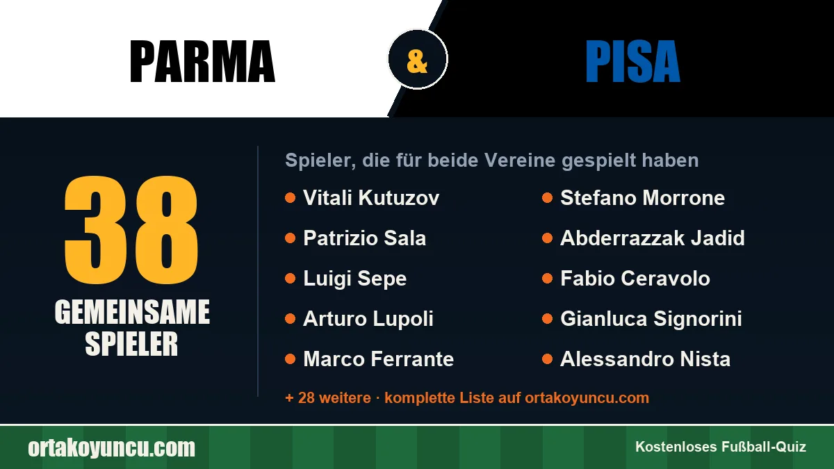 Spieler, die für Parma und Pisa gespielt haben: 38 Spieler