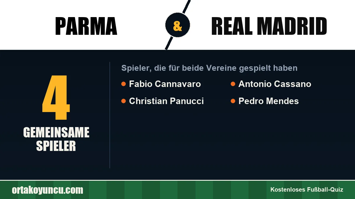 Spieler, die für Parma und Real Madrid gespielt haben: 4 Spieler