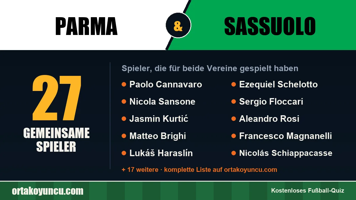 Spieler, die für Parma und Sassuolo gespielt haben: 27 Spieler